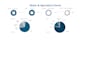 analyze and visualize data with excel pivot table and chart